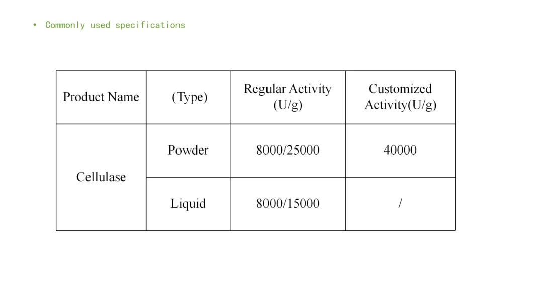 Factory Hot Sell Feed Additives Animal Nutrition Cellulase with Qdrd Brand