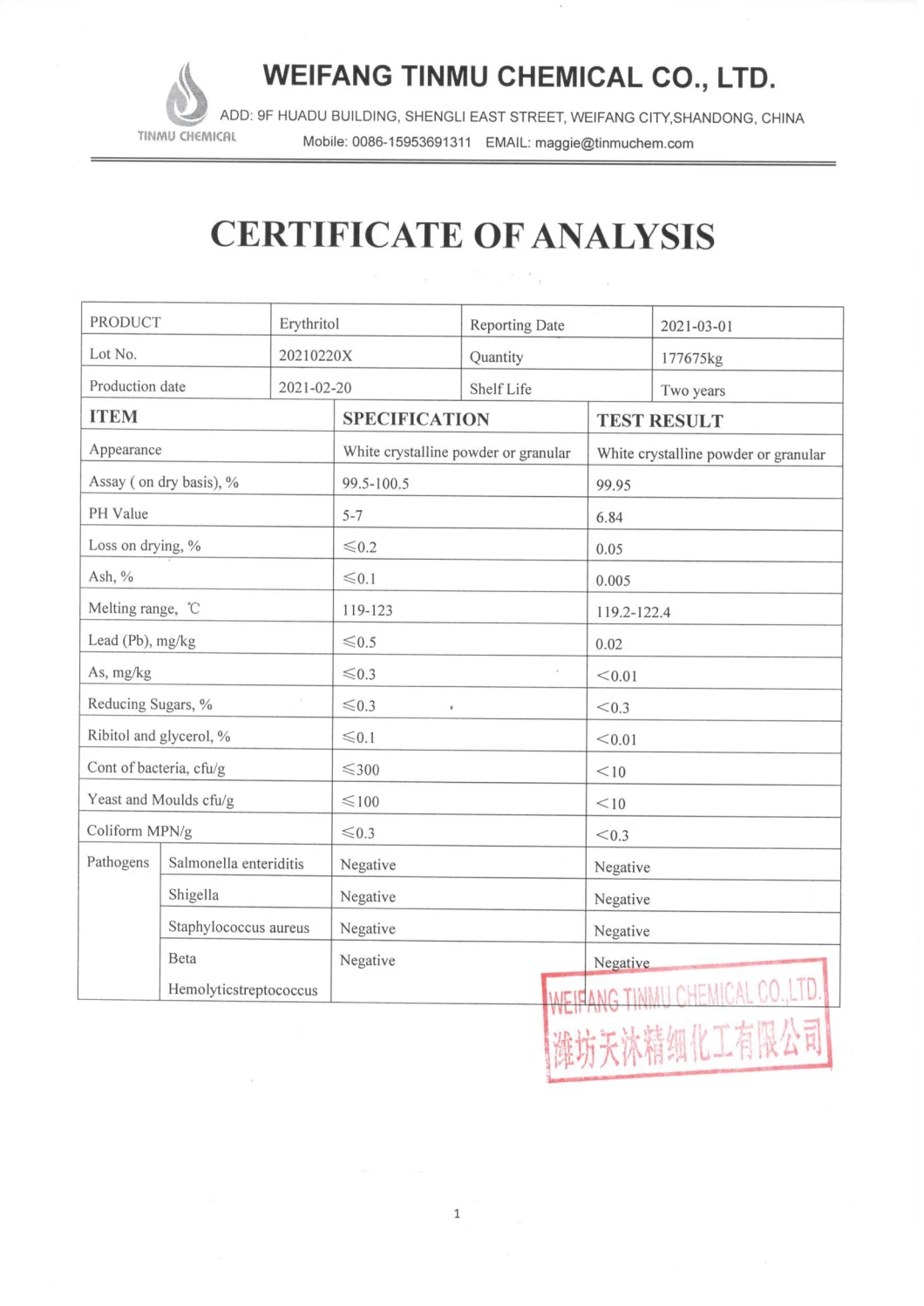 Erythritol Ingredient for Food Sweeteners